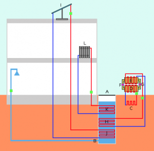 Trunk And Branch Plumbing System