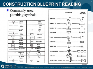 Reading and Understanding “Blueprints” | Terrys Plumbing | Pittsburgh
