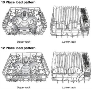 How To Load Your Dishwasher